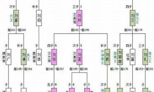 子孙后代-子孙后代排辈顺序